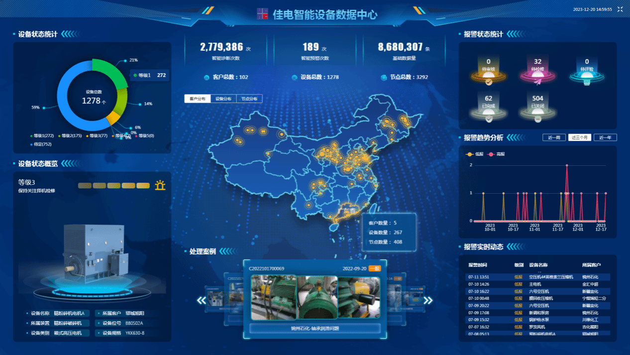 佳电智能装备数据中心可对用户现场装备状态智能识别，有用康健评估，包管装备康健运行